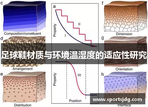 足球鞋材质与环境温湿度的适应性研究